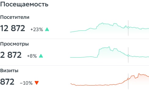 Статистика от SberAds