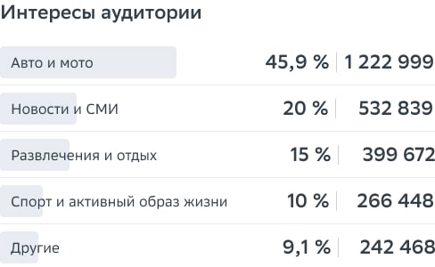 Статистика от SberAds