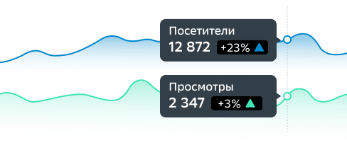 Отслеживайте динамику открутки рекламных кампаний и&nbsp;оперативно реагируйте